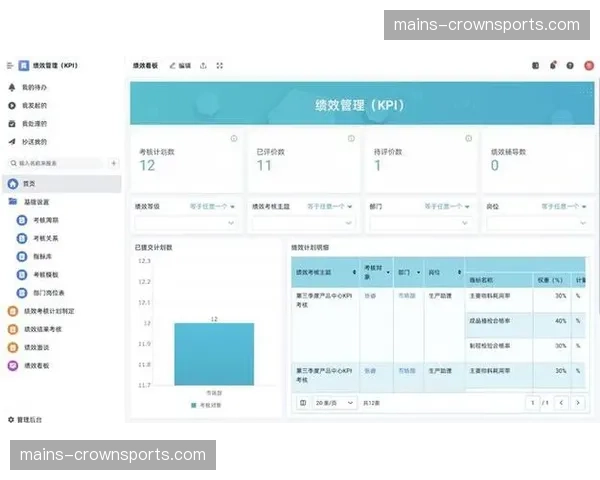 多维度考核系统上线 驱动赛事执行人员绩效透明