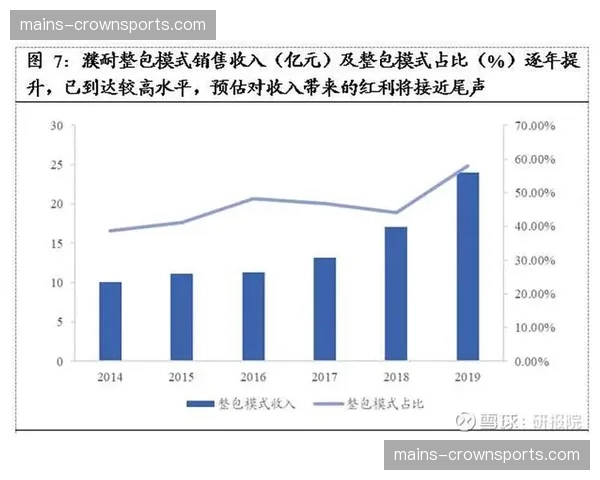存量竞争周期开启 赛事运营重心向高价值权益偏移